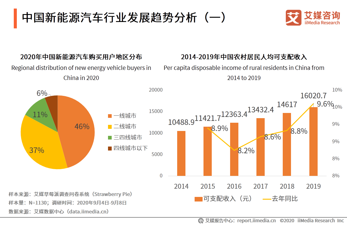 新能源咨询案例(新能源技术咨询主要是干嘛)