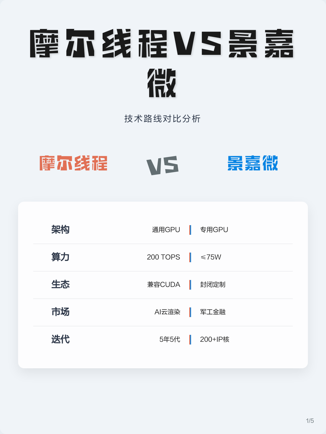 技术路线对比(各种技术路线优劣对比)常德市