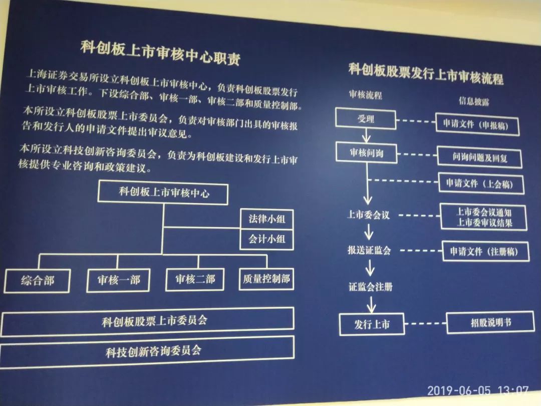 IPO全流程成功案例(ipo流程图步骤时间表)常德市