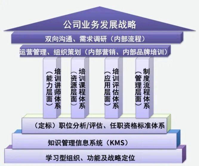 顶层战略架构咨询(顶层战略架构咨询工作内容)常德市