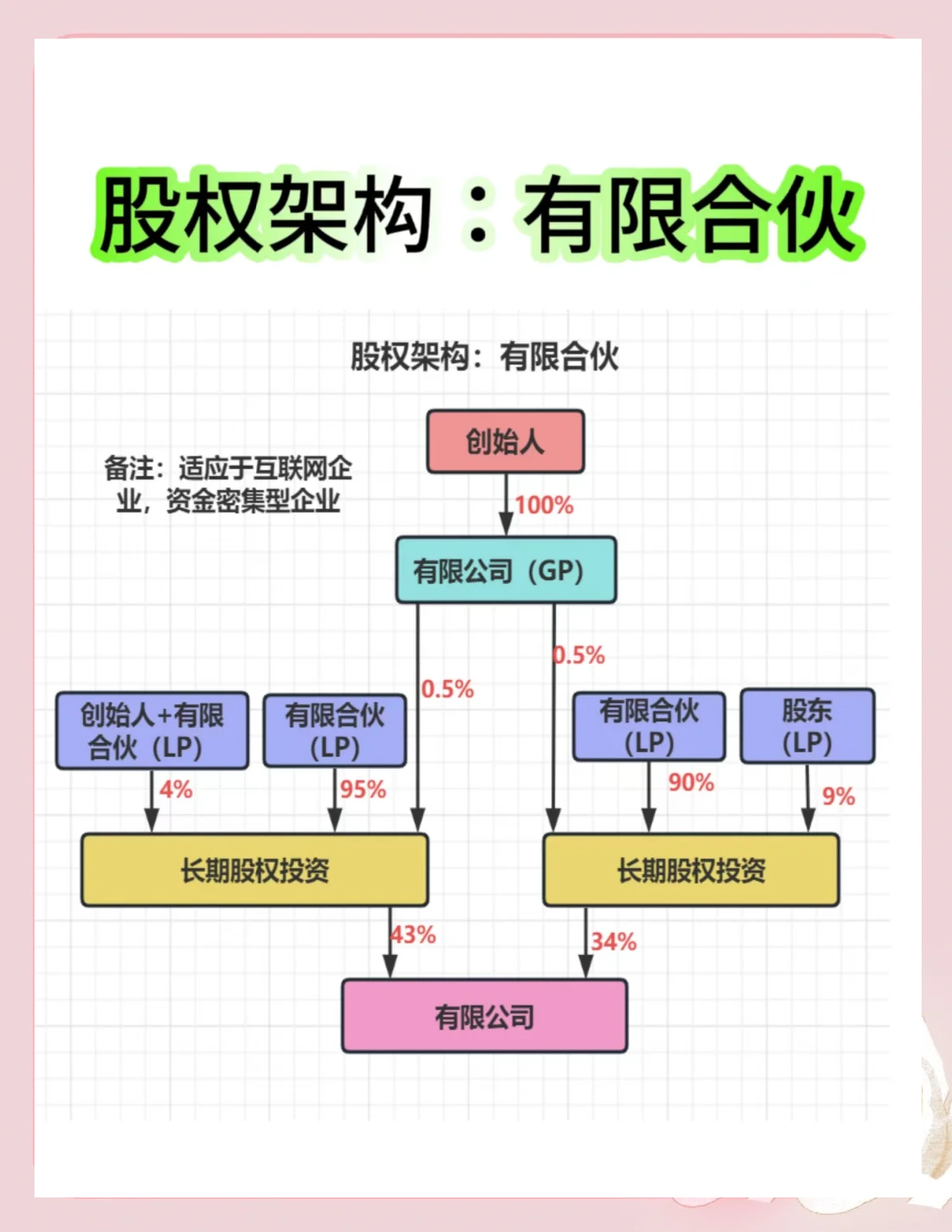股权架构设计工具(股权架构设计工具有哪些)常德市