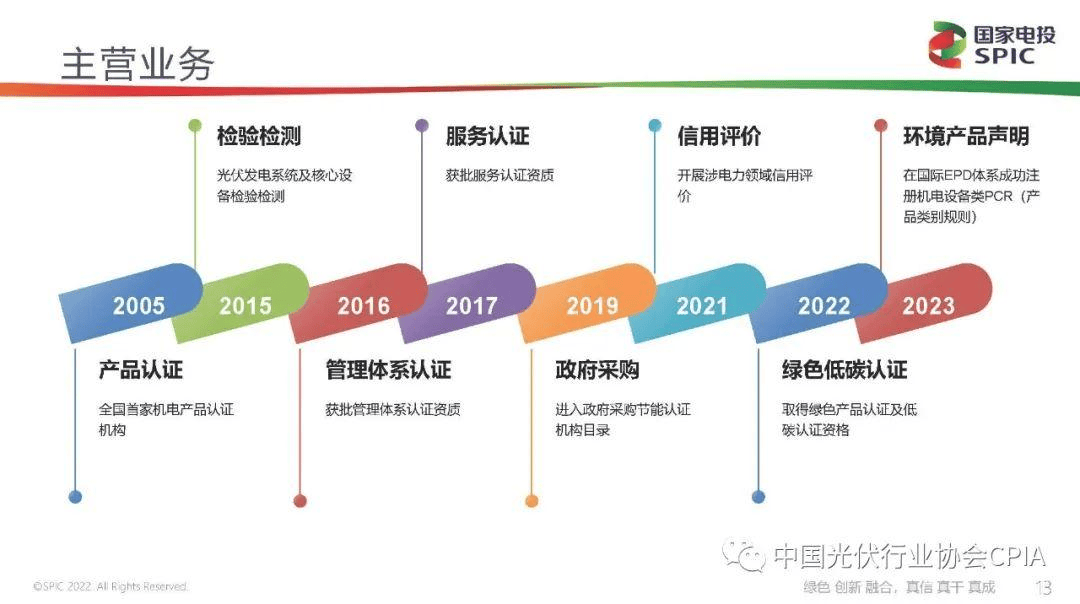 新能源咨询评估(新能源汽车市场评估)常德市
