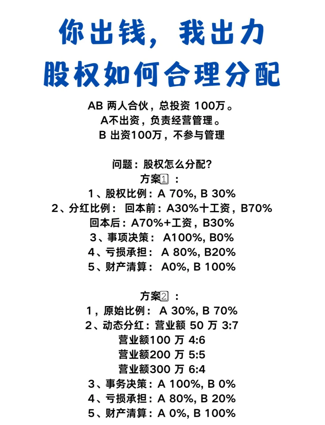 创业合伙股权分配(创业合伙股权分配协议书)常德市