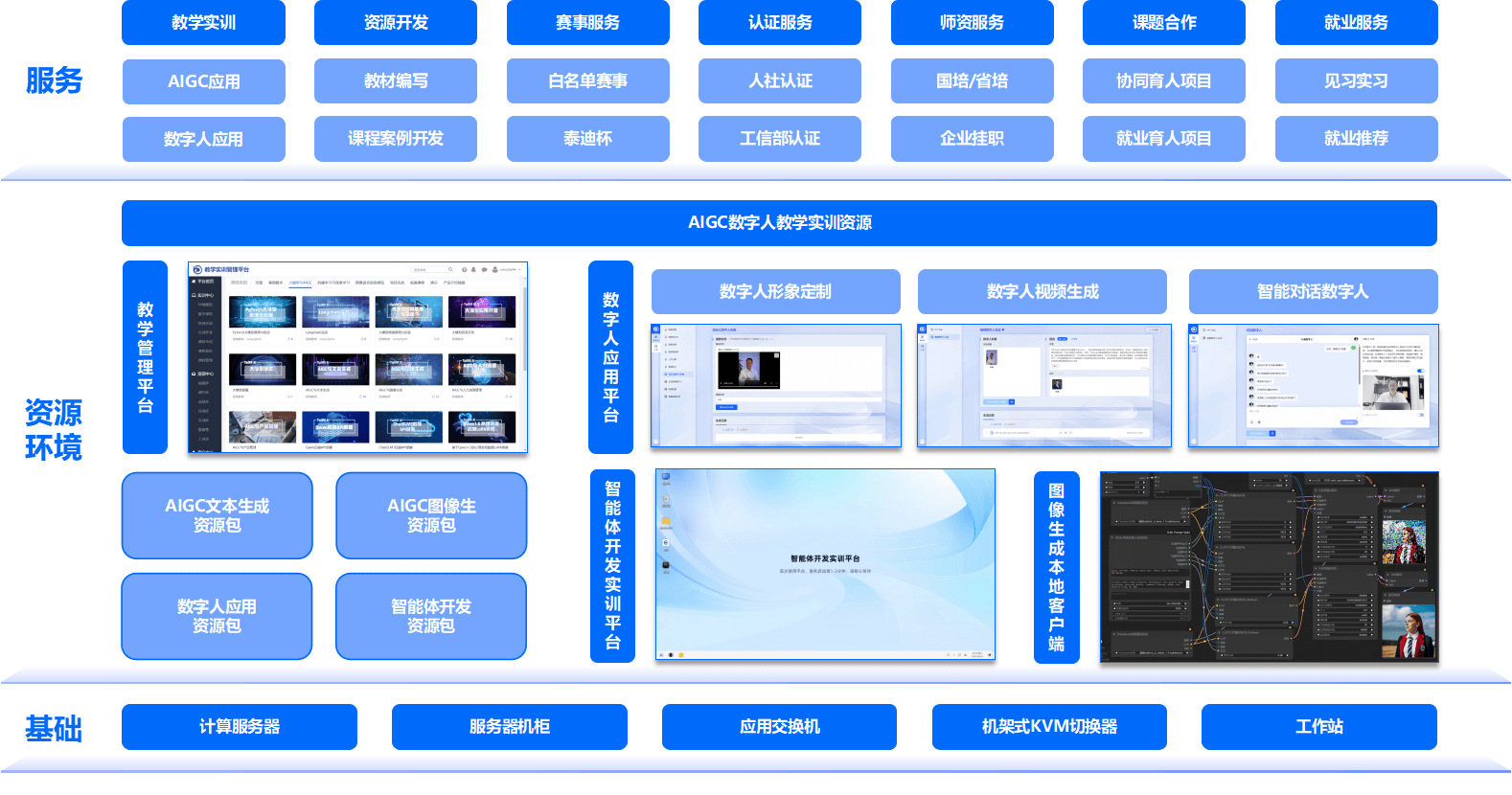 EDAIP行业方案(eda行业是什么意思)常德市