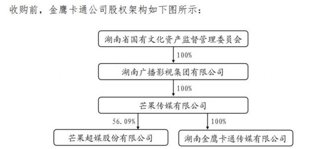 现金收购架构设计(现金收购的主要特点)常德市