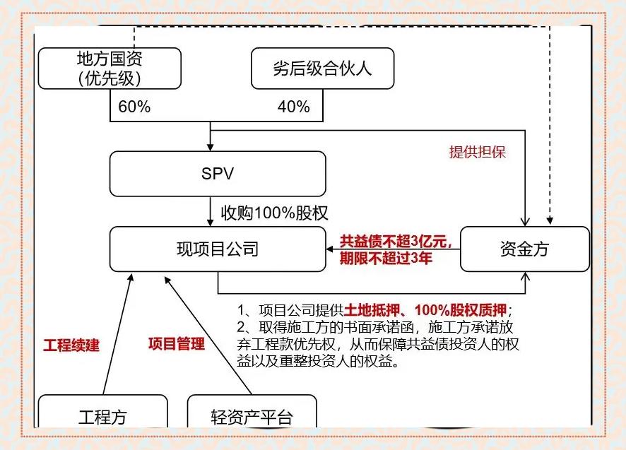 现金收购架构设计(现金收购的主要特点)常德市