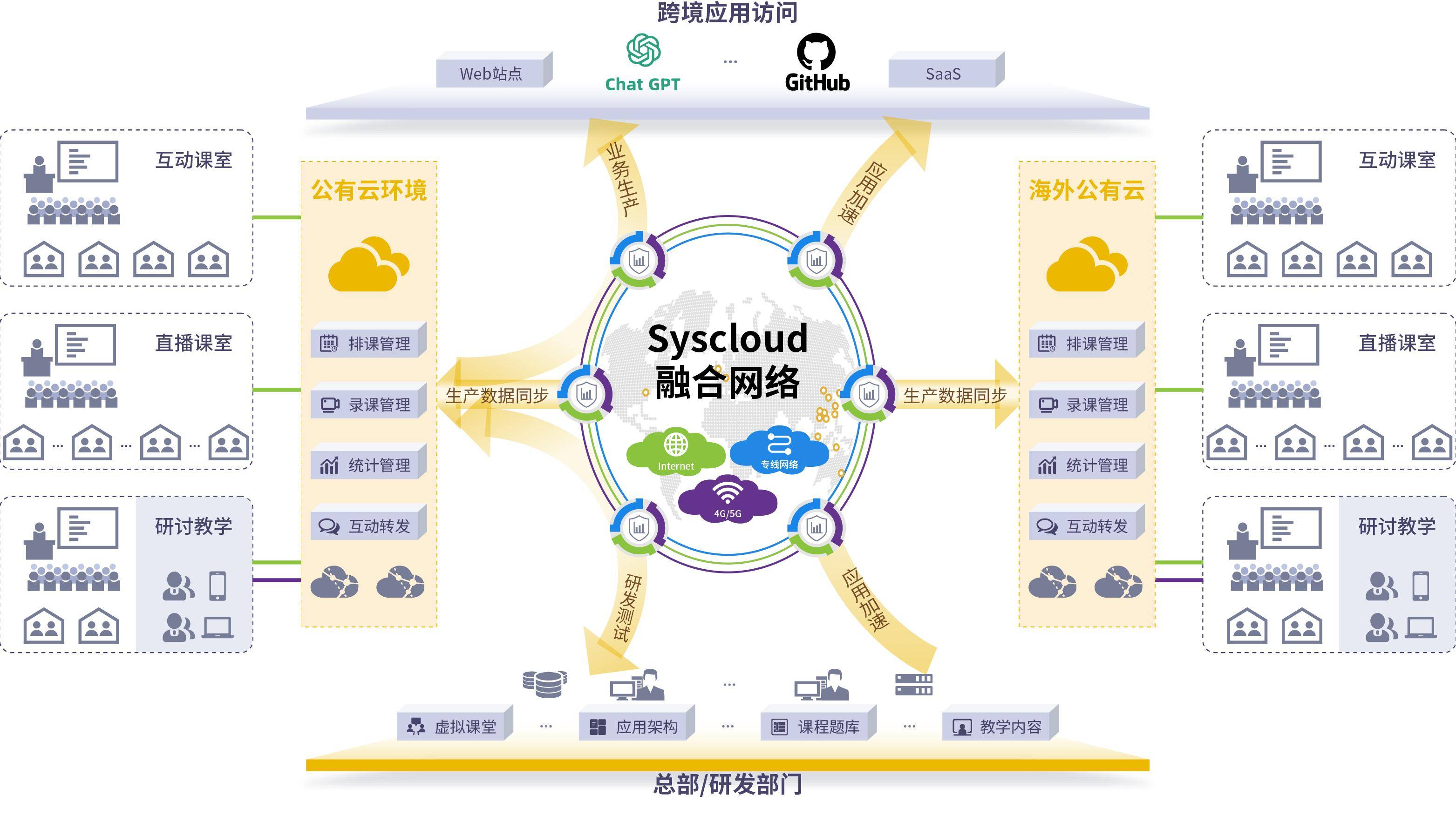 系统整合路径规划(系统整合路径规划怎么写)常德市