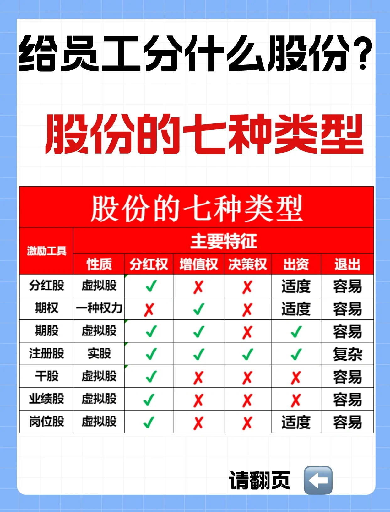岗位维度股权调整(岗位维度股权调整什么意思)常德市