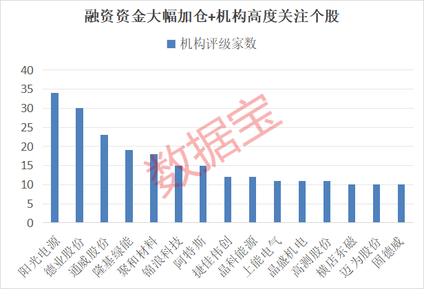 光伏产业链融资(光伏融资成功案例)常德市