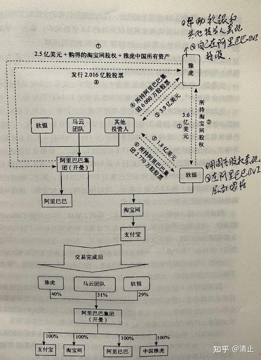 股权架构设计诊断(股权架构设计诊断报告)常德市