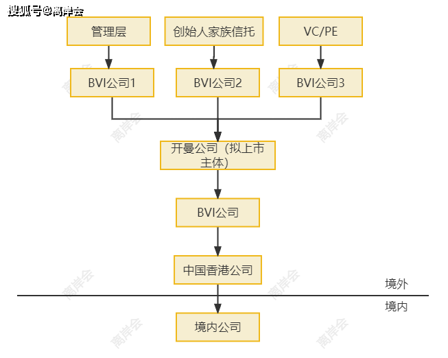 IPO全流程投资者关系(ipo全流程投资者关系包括哪些)常德市