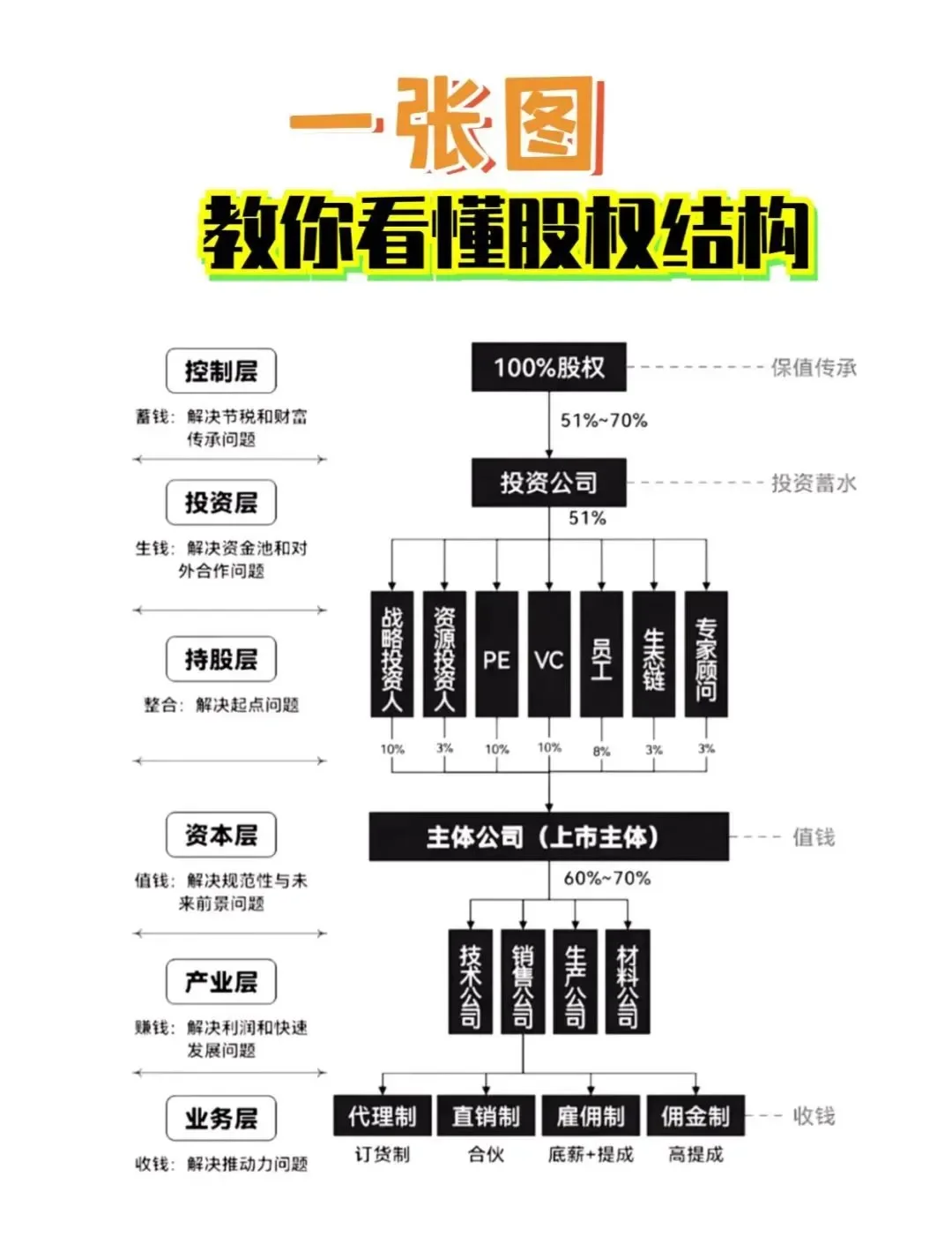 股权激励方案融资(股权激励和股权融资)常德市