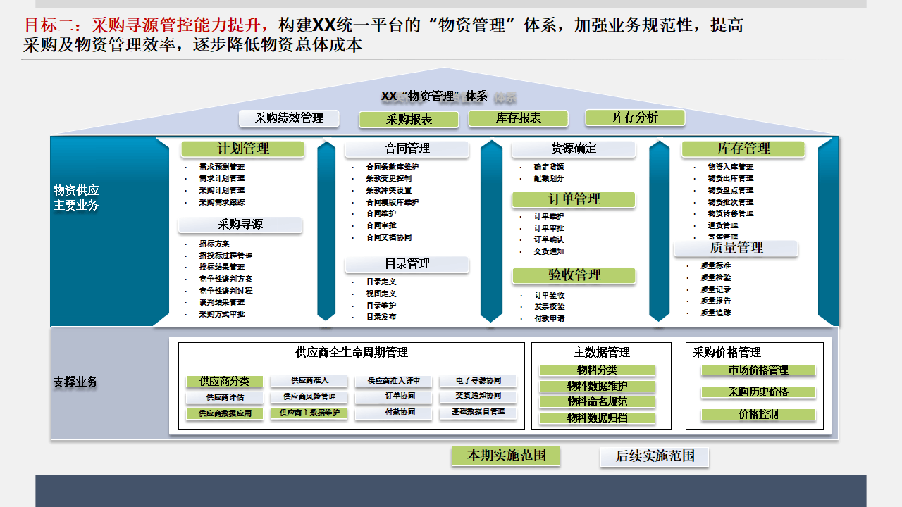 战略顶层设计服务(顶层设计与战略规划区别)常德市