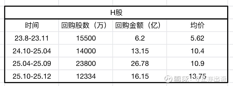净资产定价回购(净资产定价回购计算公式)常德市