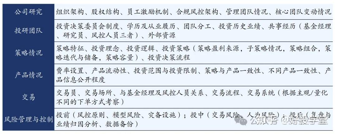 产业基金尽职调查(基金尽职调查是什么意思)常德市