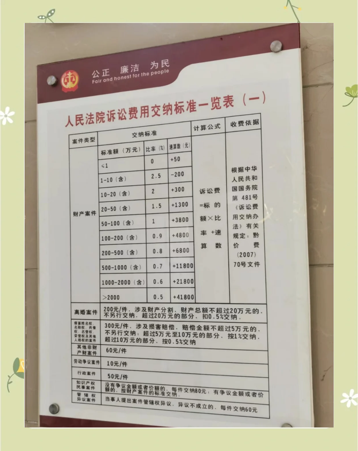 股权退出收费标准(股权退出协议范本通用版)常德市