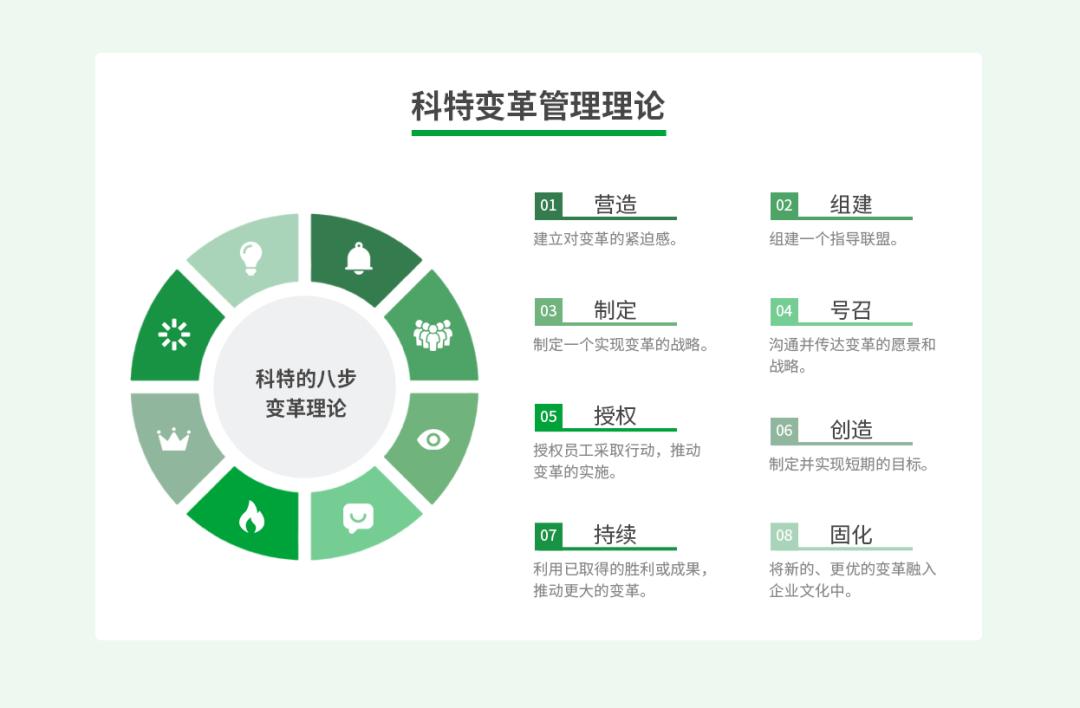 组织变革案例分享(关于组织变革的真实公司案例)常德市
