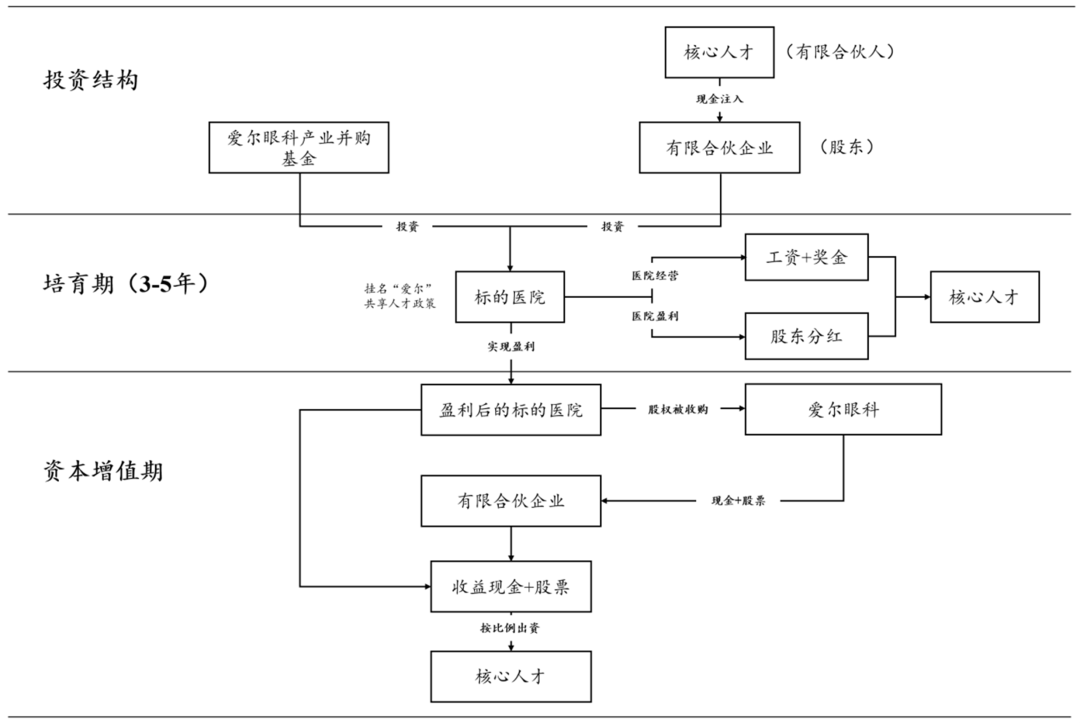 基金设立架构设计(基金设立架构设计流程)常德市