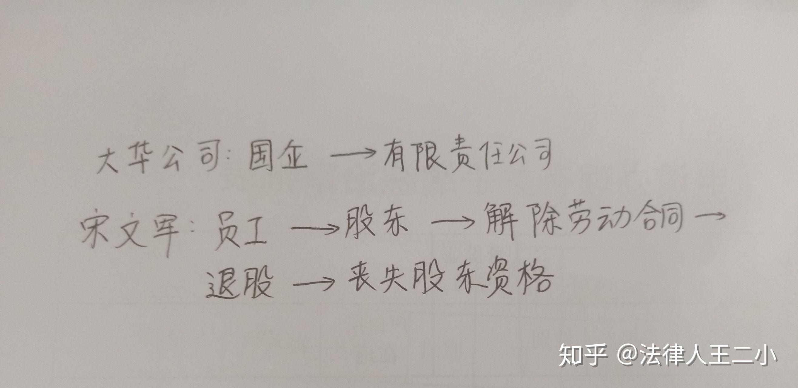 原始出资回购方案(原始出资回购方案模板)常德市
