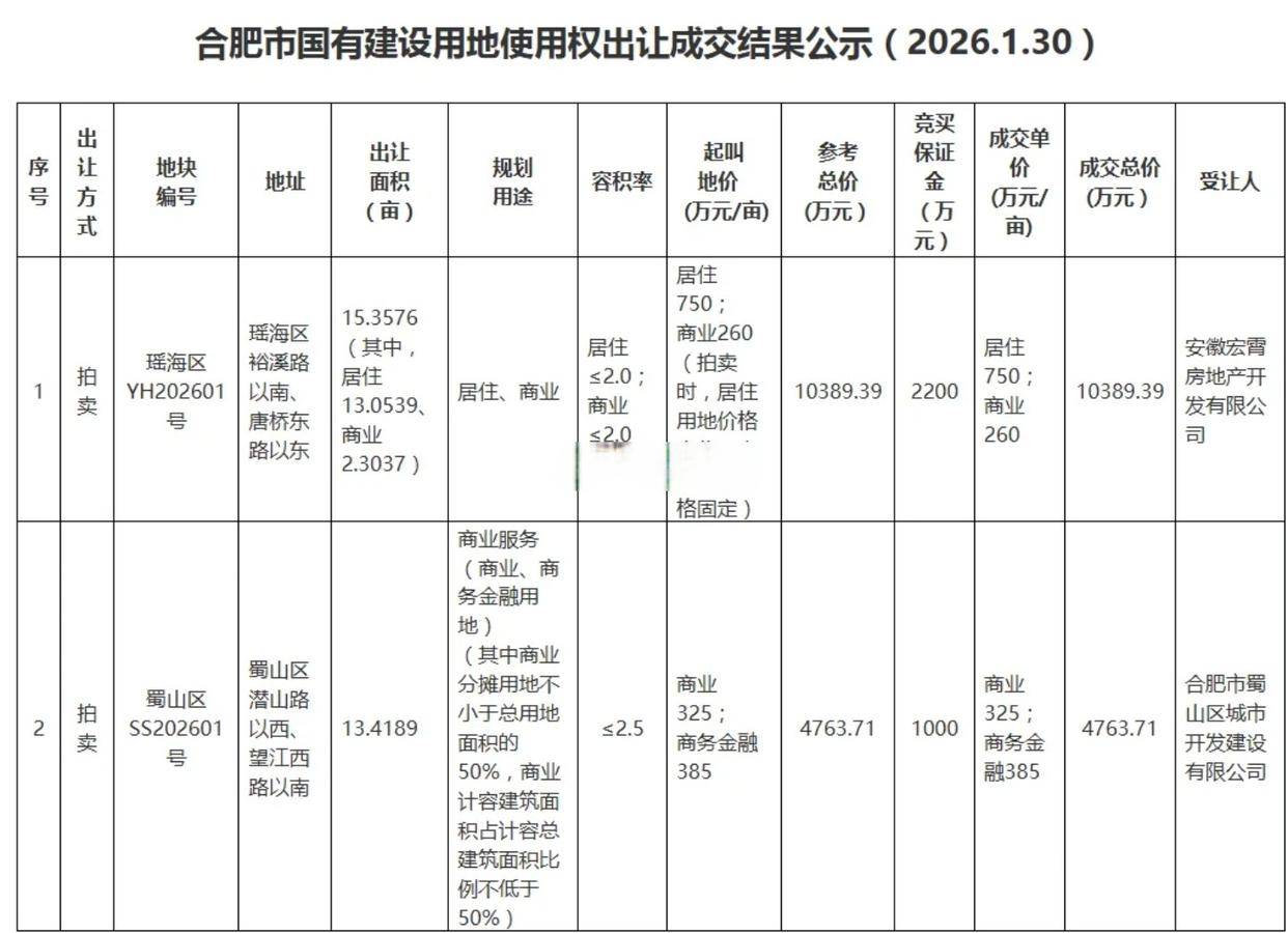 上市板块定位风险(说说各板块上市标准,特点)常德市
