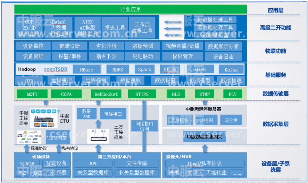 工业互联网平台方案(工业互联网平台方案有哪些)常德市