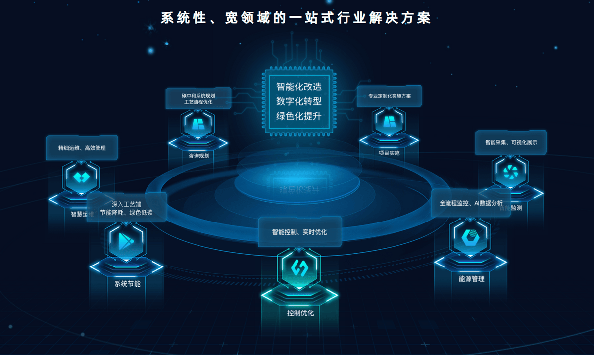 工业互联网平台方案(工业互联网平台方案有哪些)常德市