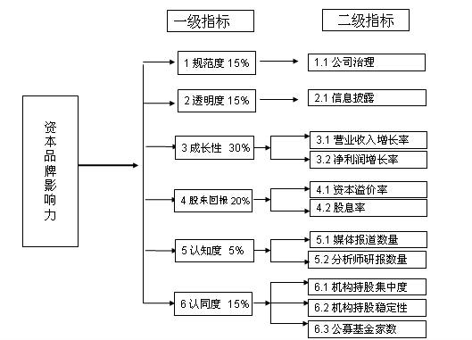 市值管理信息披露(市值管理信息披露规定)常德市