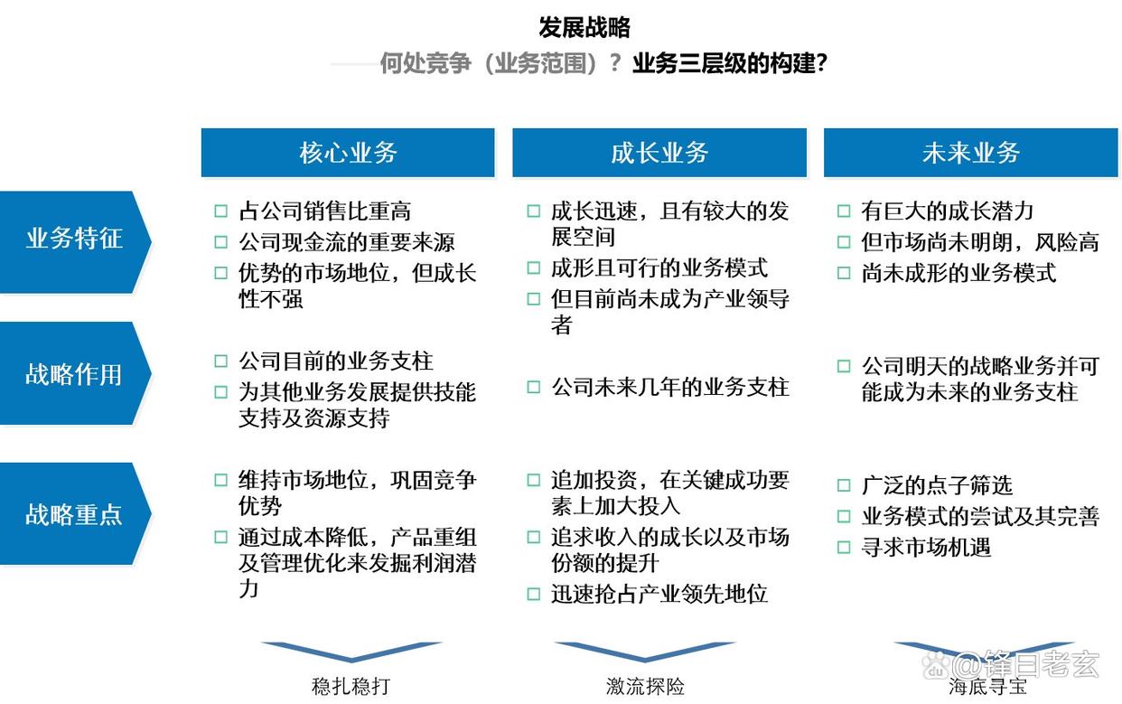 企业增长战略咨询(企业增长型战略有哪几种)常德市