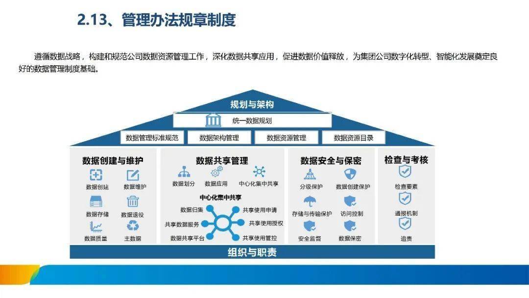 数据治理咨询服务(数据治理咨询工作内容)常德市