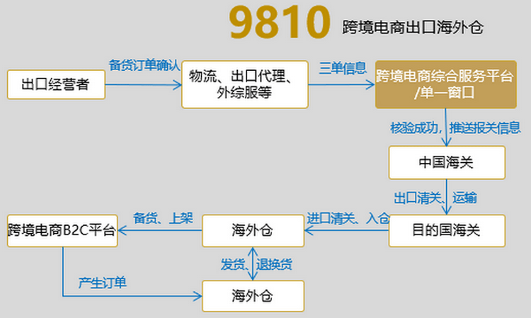 跨境电商出海方案(b2c跨境电商平台“出海”研究报告)常德市