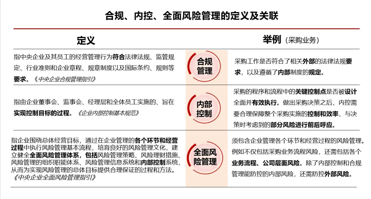 政策解读内控建设(内控建设一般包括几个阶段)常德市