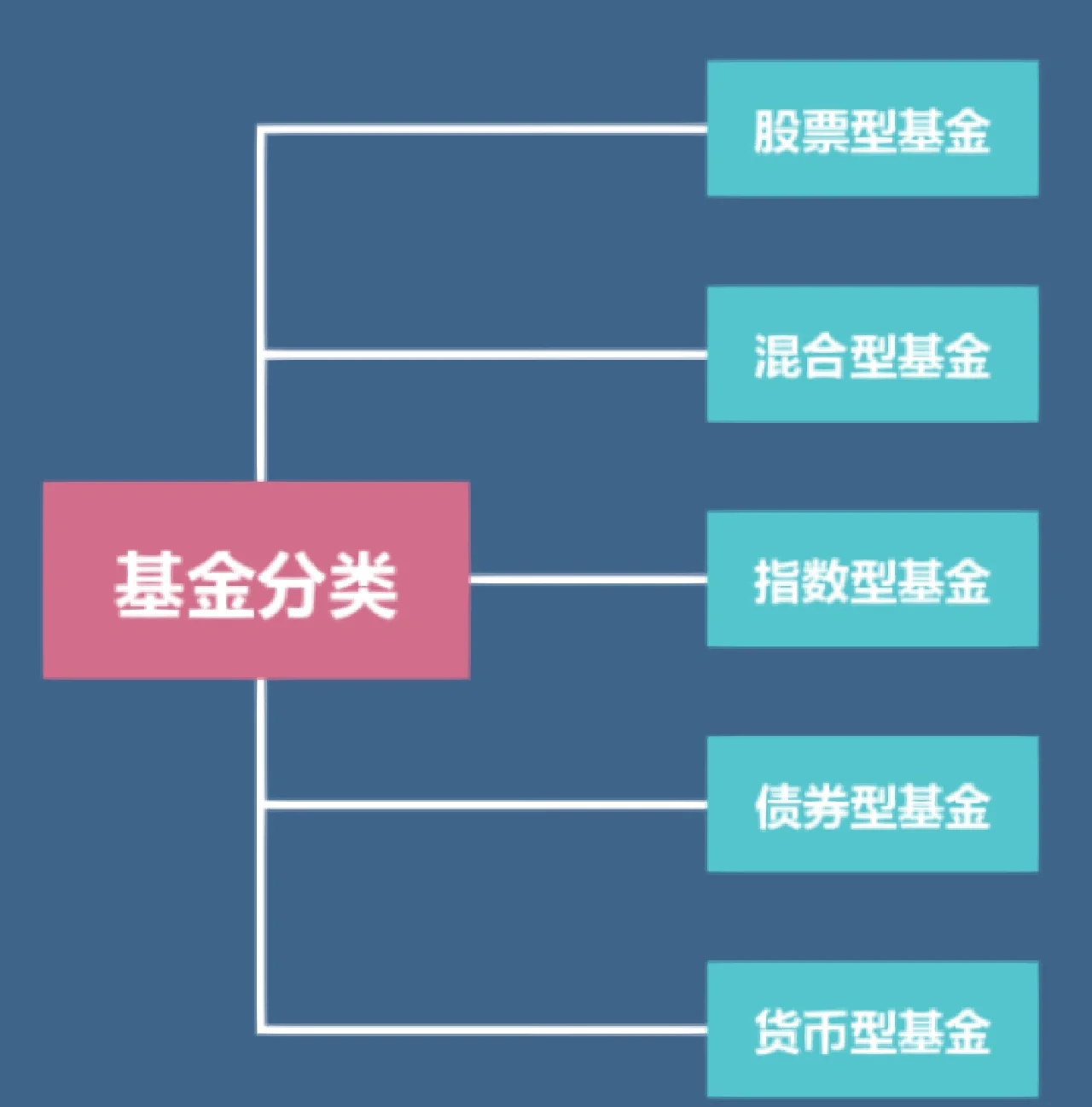 资本路径规划落地(资本路径是什么意思)常德市
