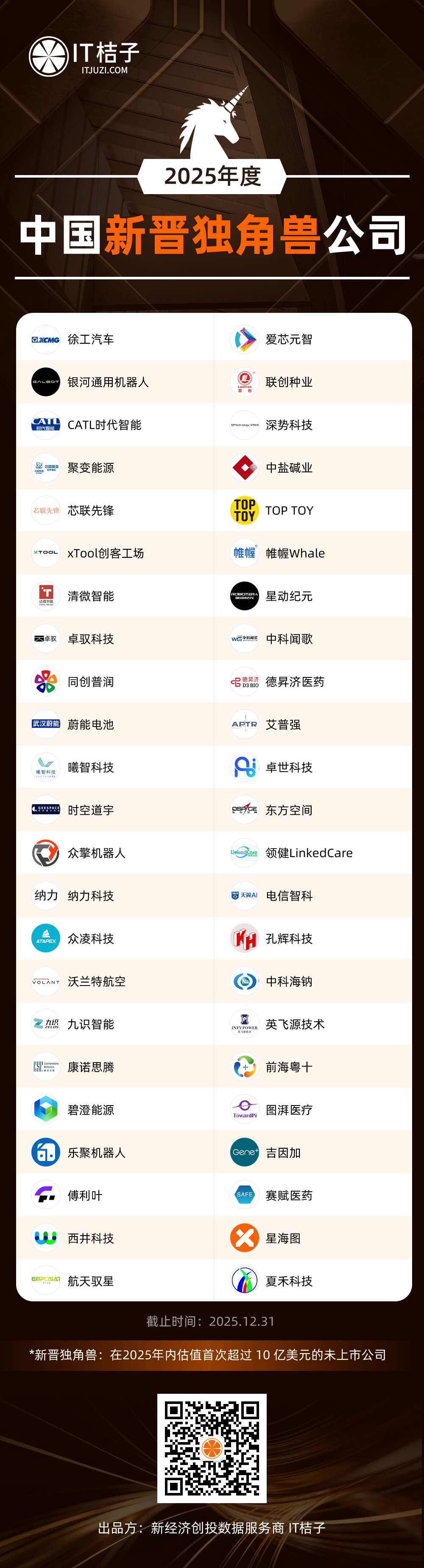 独角兽企业榜单(武汉独角兽企业榜单)常德市