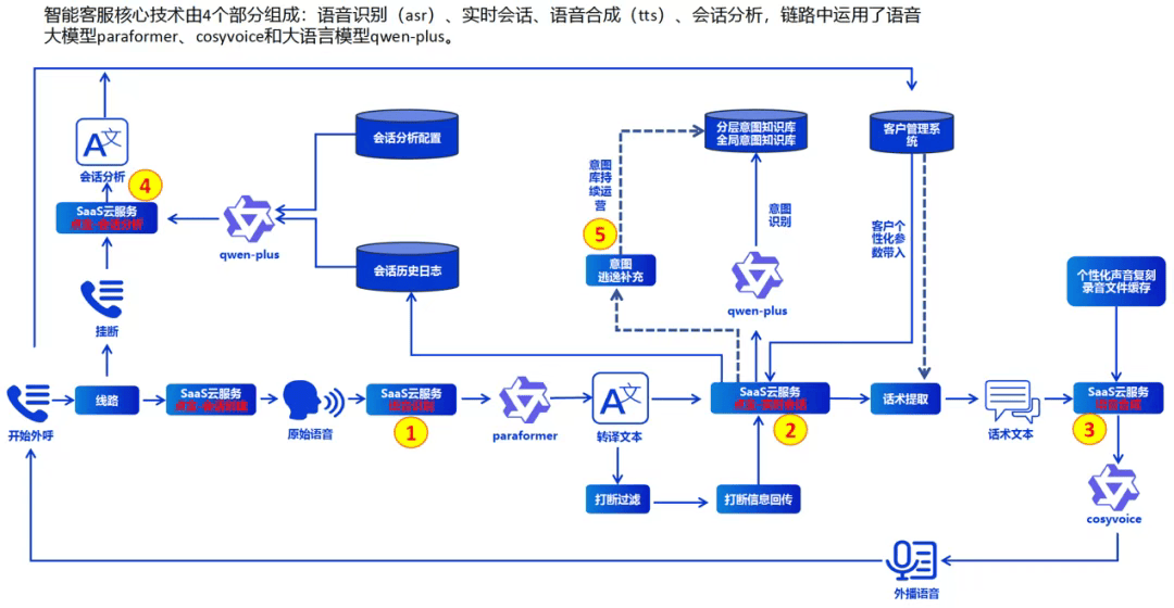 商业模式升级咨询(商业模式升级咨询方案)常德市 商业模式升级咨询(商业模式升级咨询方案)常德市