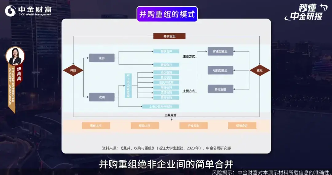 并购重组行业研究(并购重组的公司有哪些)常德市