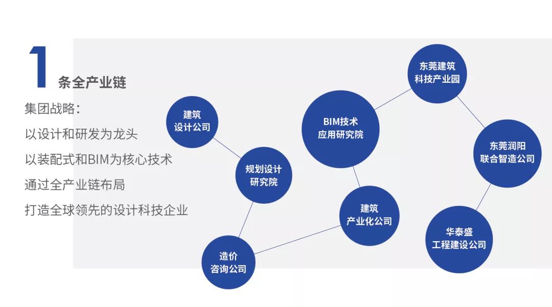 产业资本对接方案(产业资本对接方案有哪些)常德市