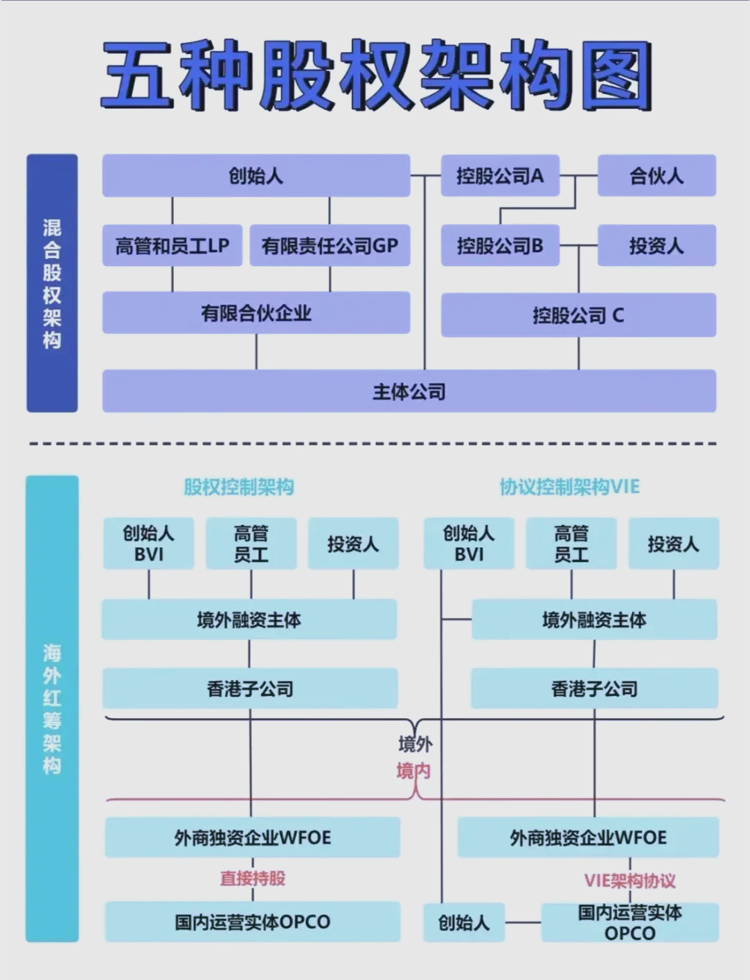 控股公司架构设计(控股集团架构)常德市 控股公司架构设计(控股集团架构)常德市