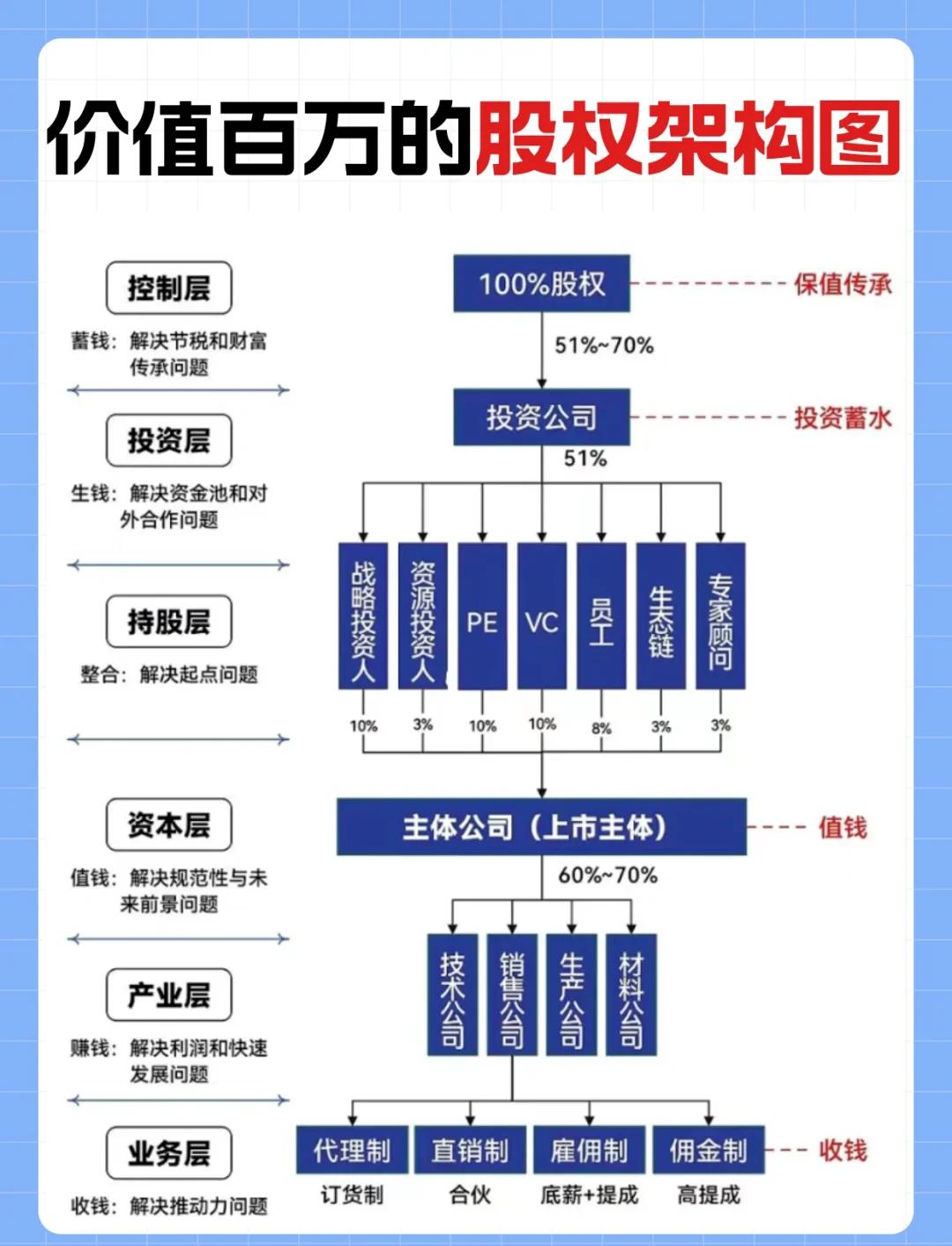 金字塔控股架构(金字塔公司组织架构图)常德市