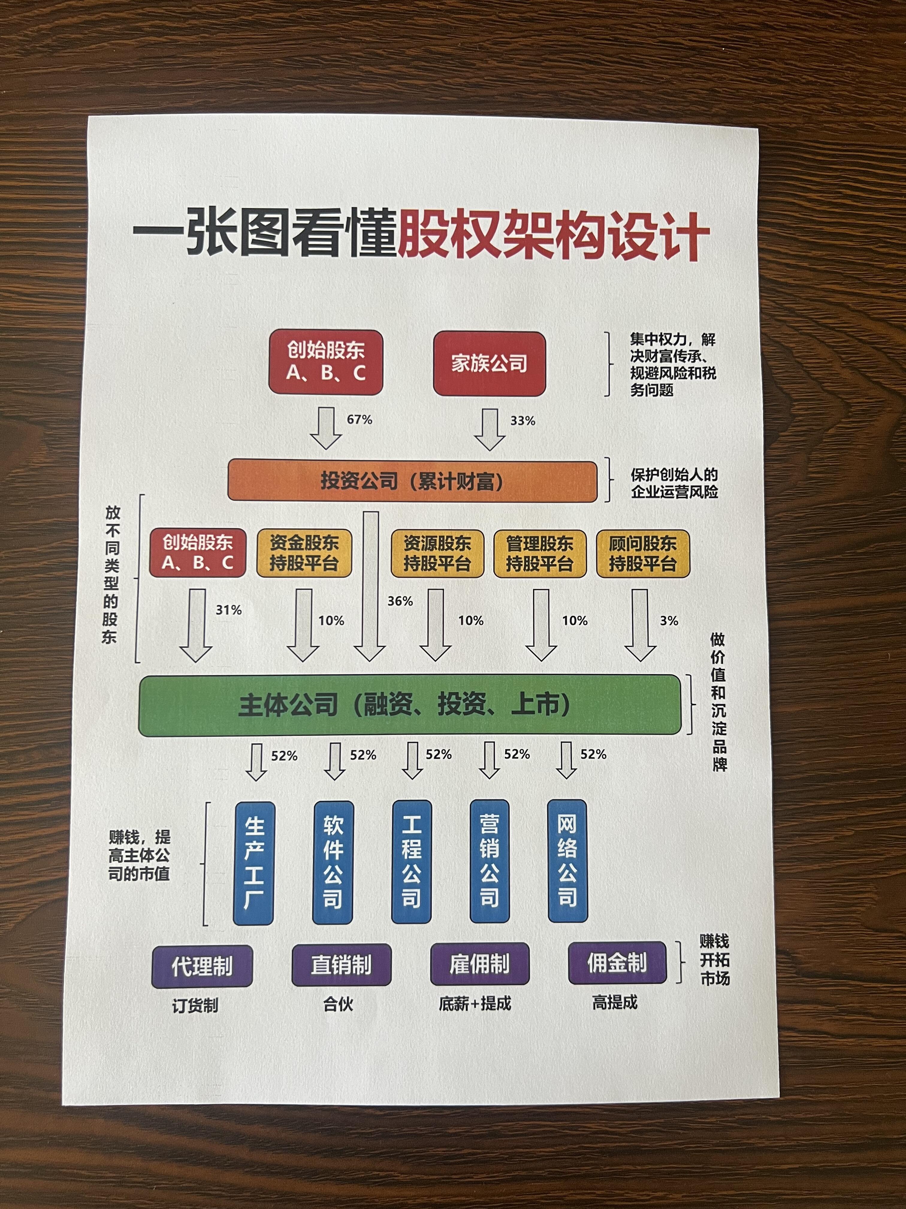 股权架构设计机构(股权架构设计方案范本)常德市