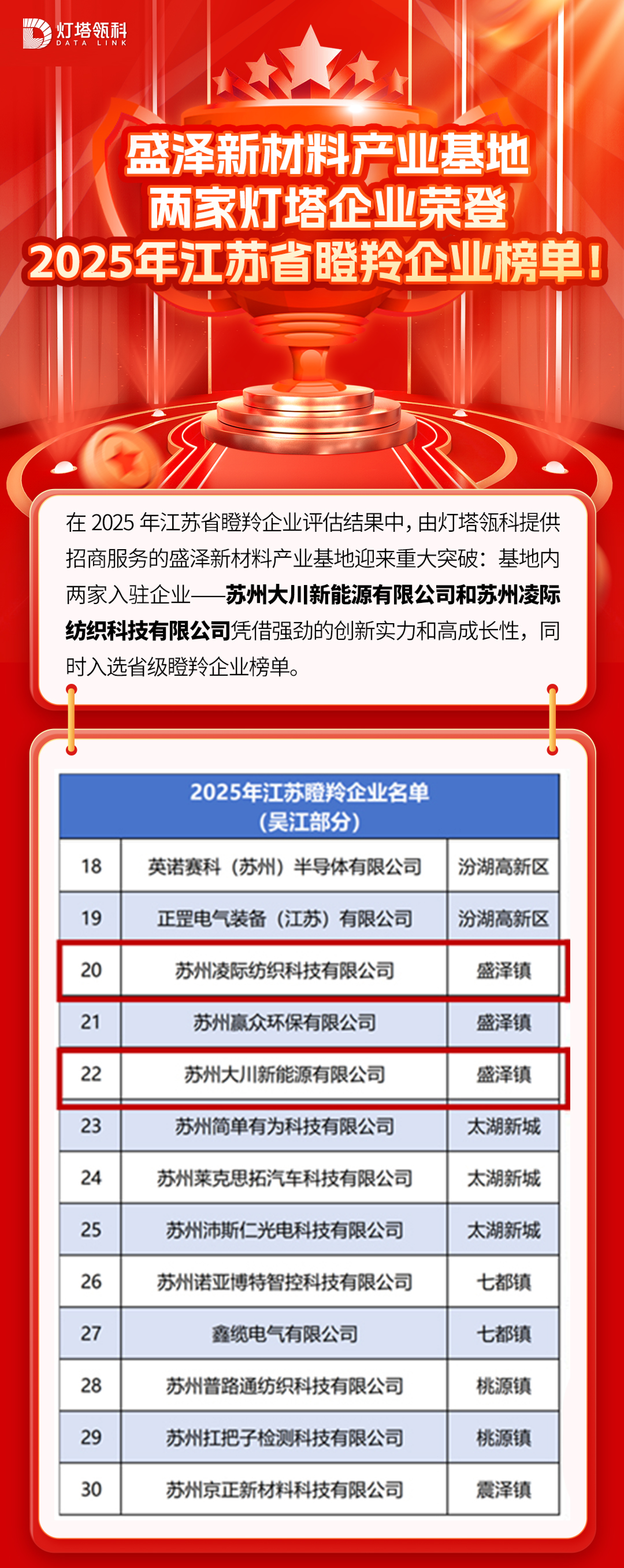 瞪羚企业榜单查询(瞪羚企业的认定条件及政策优惠)常德市