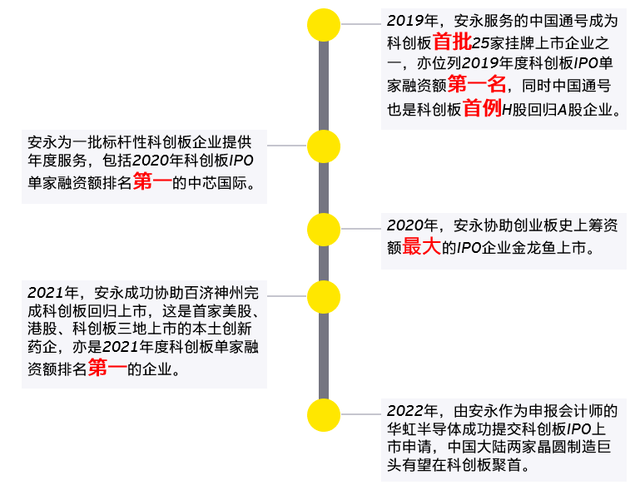 上市板块定位收费(上市各板块准入条件)常德市