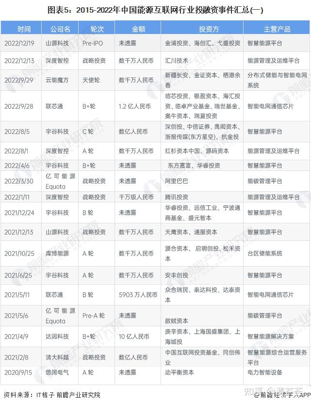 融资事件阶段分类(融资过程的五个重要环节)常德市