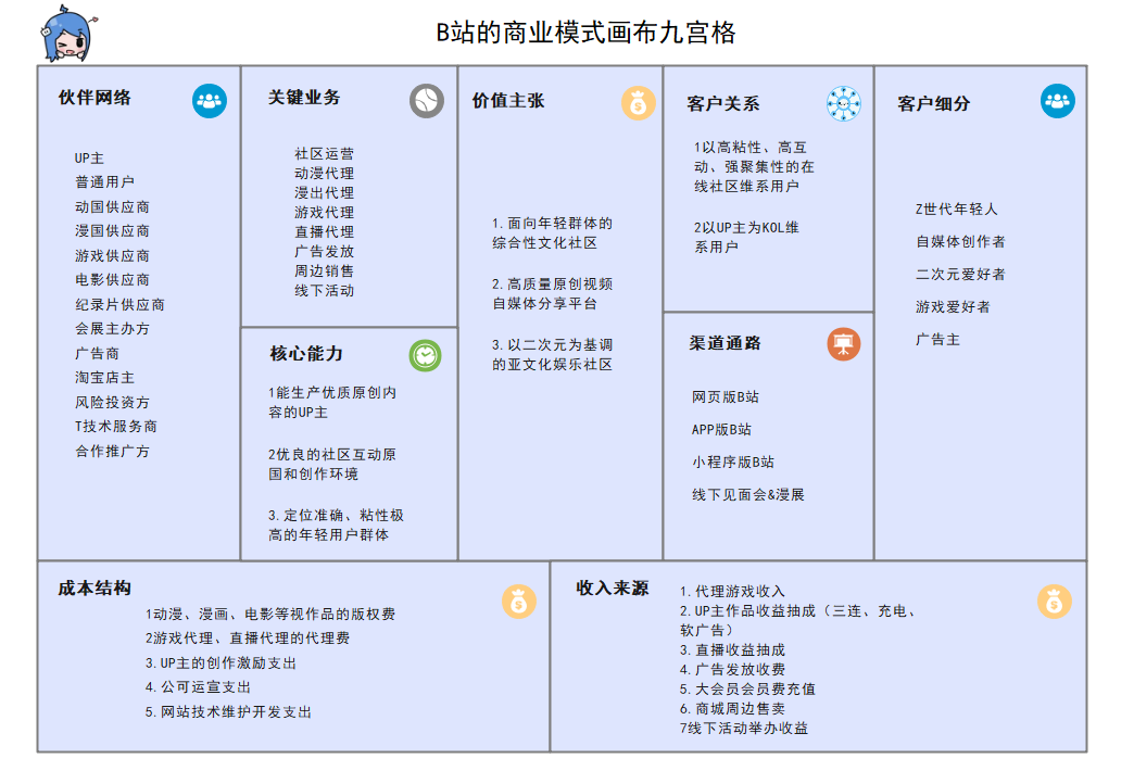 商业模式画布分析(商业模式画布分析是什么)常德市