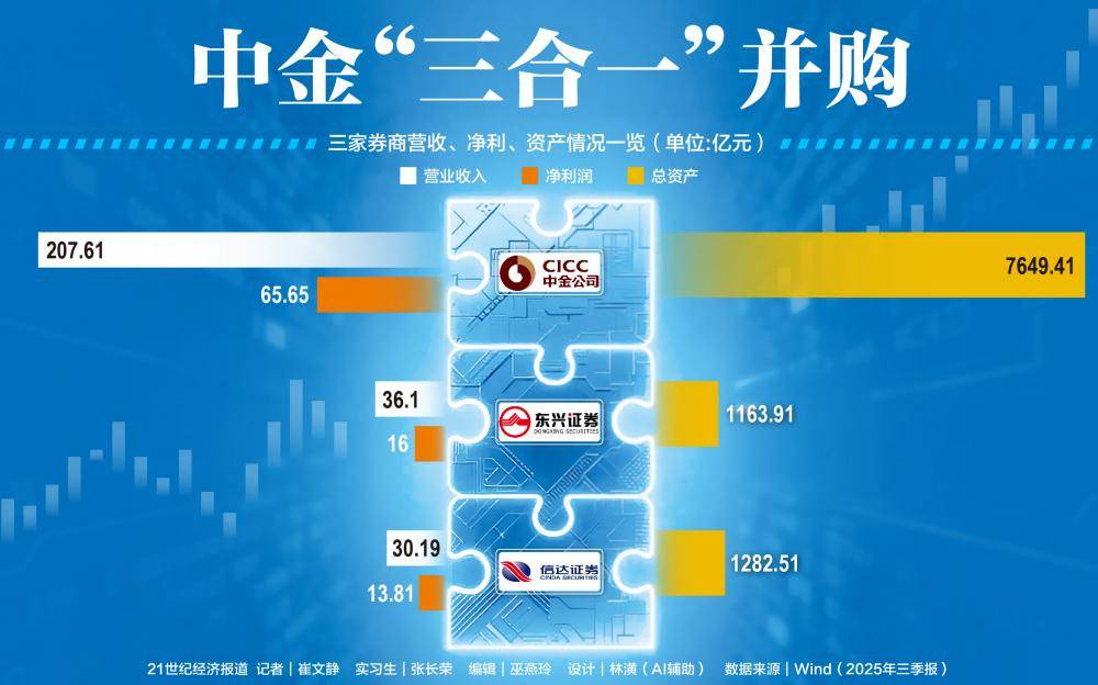 并购重组成功案例(企业并购重组成功的典型案例)常德市