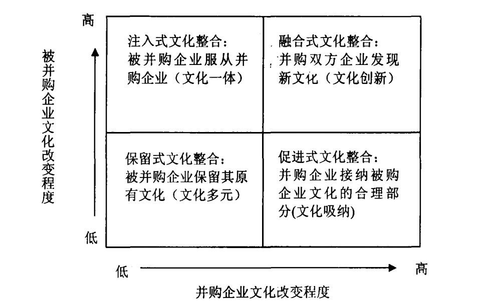 组织变革与文化(组织变革与文化的关系)常德市