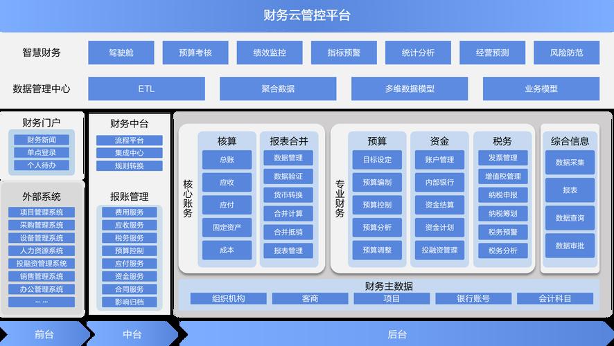 财务模型搭建服务(财务建模的思维模式和实现机制)常德市
