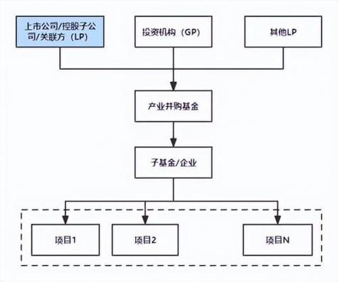 基金设立架构设计(基金设立方案 经典)常德市