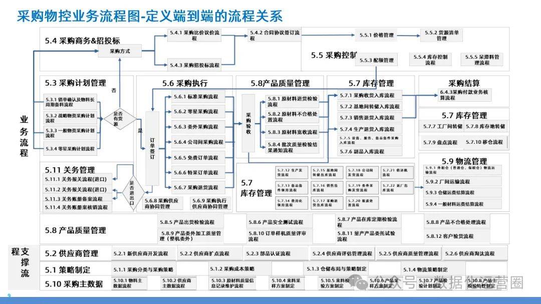 IPO全流程内控建设(怎么样建立ipo内控体系)常德市