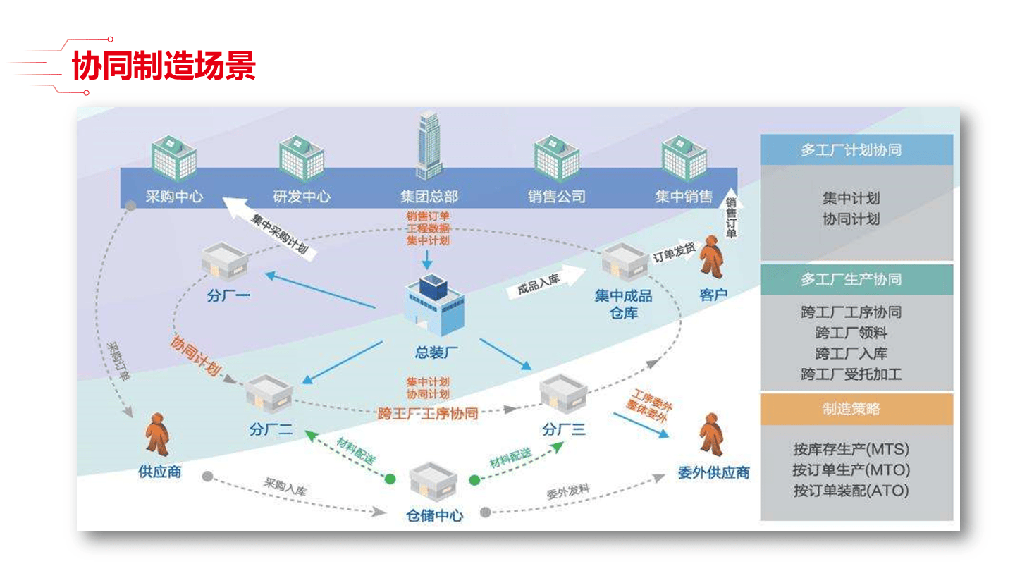 智能制造方法论(智能制造方法论文)常德市