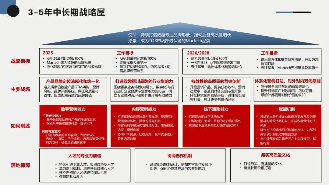 战略实施落地咨询(战略落地执行的7步)常德市